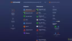 Netexchange отзывы и обзор. Развод, лохотрон или правда. Только честные и правдивые отзывы на Baxov.Net