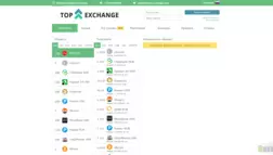 Top-Exchange отзывы и обзор. Развод, лохотрон или правда. Только честные и правдивые отзывы.