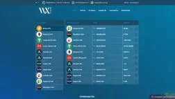 Wx money отзывы и обзор. Развод, лохотрон или правда. Только честные и правдивые отзывы.