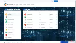 Bit-Changer отзывы и обзор. Развод, лохотрон или правда. Только честные и правдивые отзывы на Baxov.Net