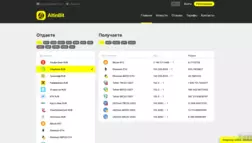 Altinbit отзывы и обзор. Развод, лохотрон или правда. Только честные и правдивые отзывы.