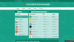 Favorite-Exchanger отзывы и обзор. Развод, лохотрон или правда. Только честные и правдивые отзывы на Baxov.Net
