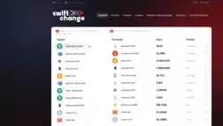 Swift Change отзывы и обзор. Развод, лохотрон или правда. Только честные и правдивые отзывы.