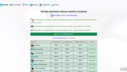 Система Просмотра Платных Ответов На Вопросы отзывы и обзор. Развод, лохотрон или правда. Только честные и правдивые отзывы.
