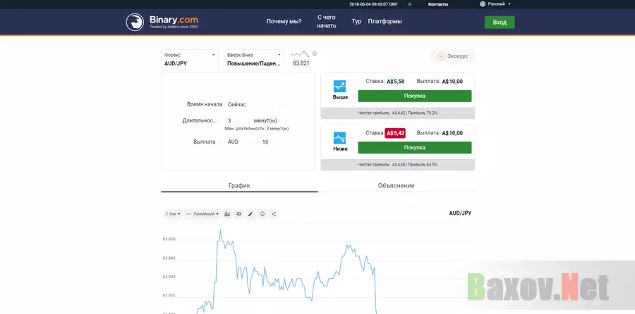 Binary.com - платформа для торговли