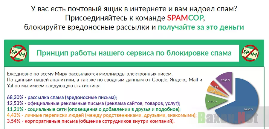SPAMCOP Лохотрон