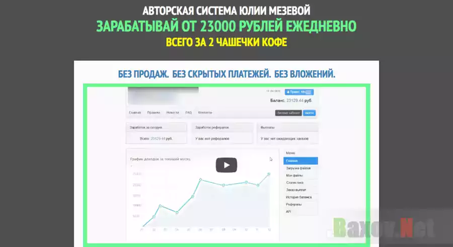 Авторская система Юлии Мезевой - Лохотрон