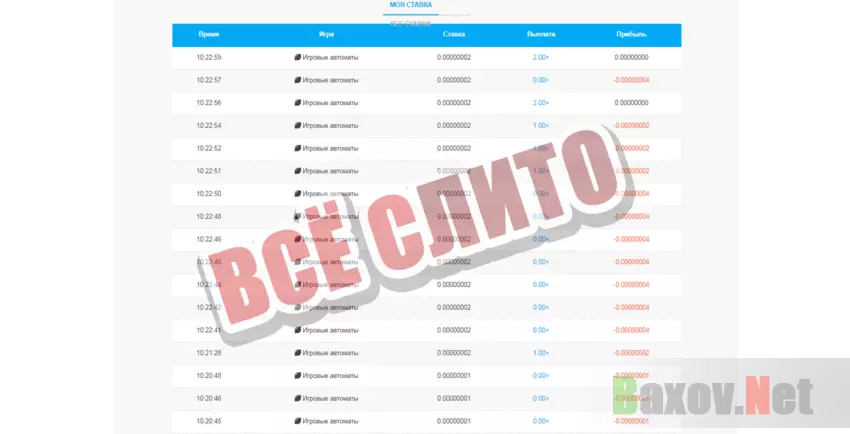 BTCMaker Всё слито