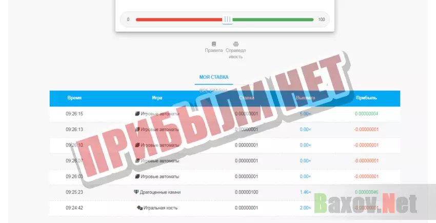 BTCMaker Прибыли нет