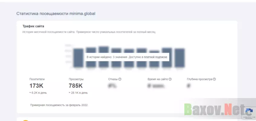 данные о посещаемости проекта 