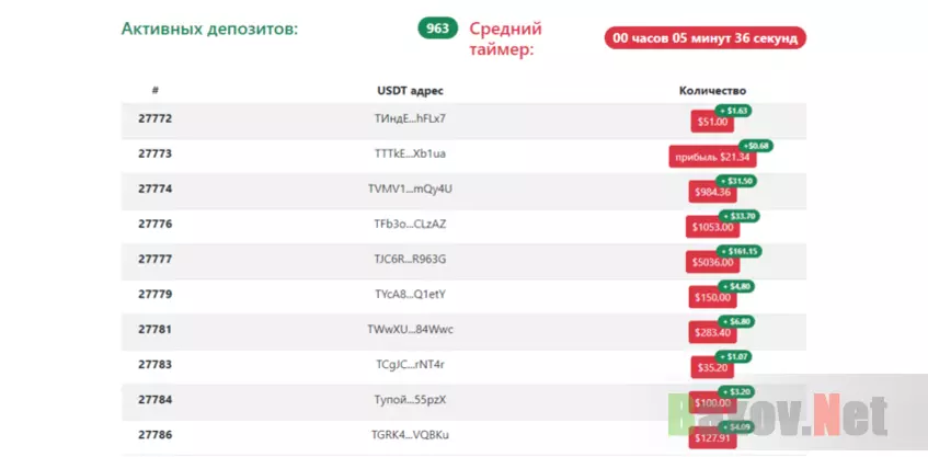 обещания мошенников по выплатам 