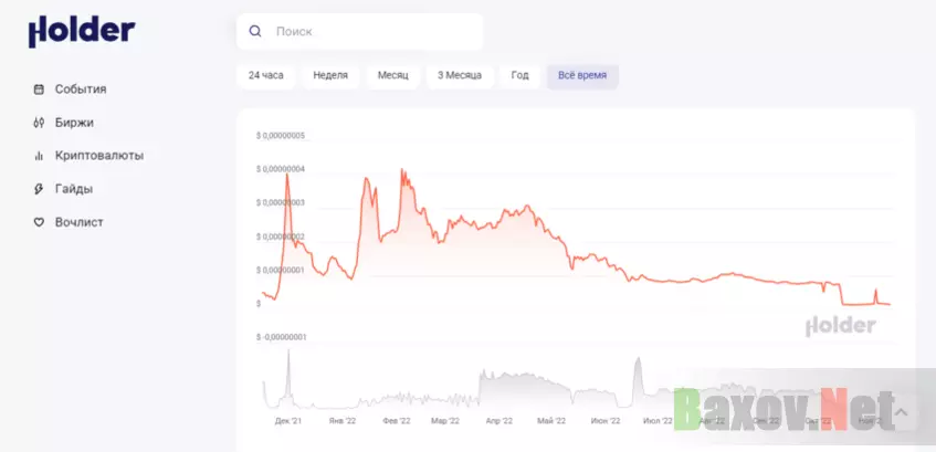 цена токена на бирже