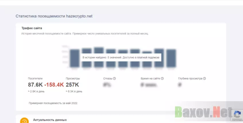 реальная статистика проекта 