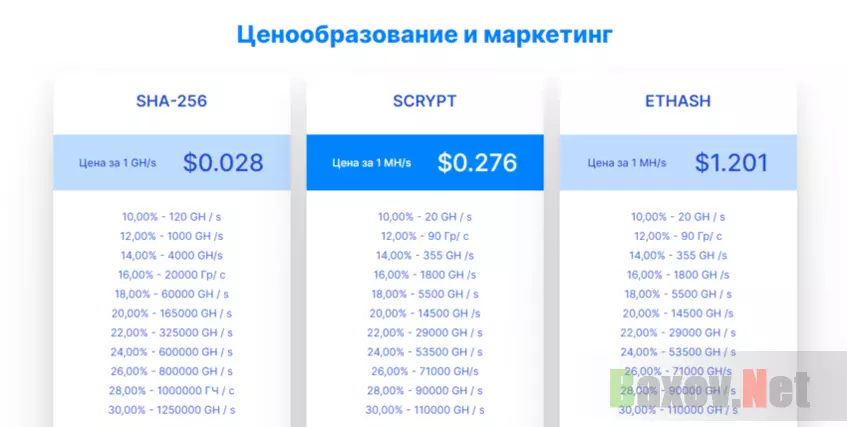 липовая статистика проекта 