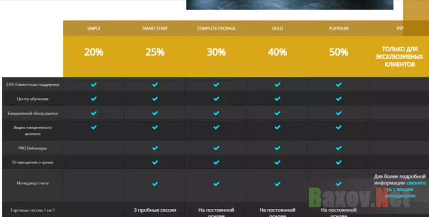 тарифы мошенников на сайте 
