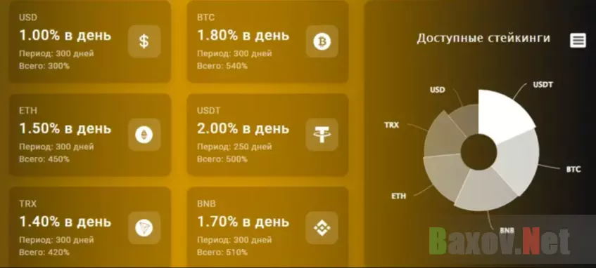 предложение инвестировать от мошенников 