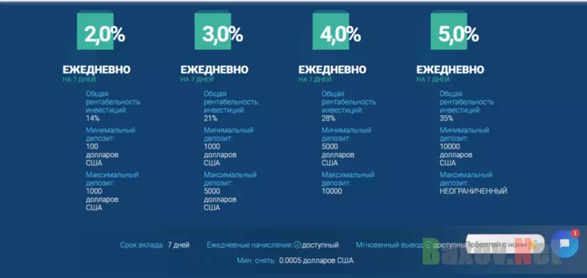 тарифы мошенников для инвестиций 