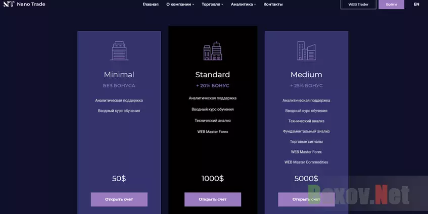 Nano-trade - Тарифы мошенников
