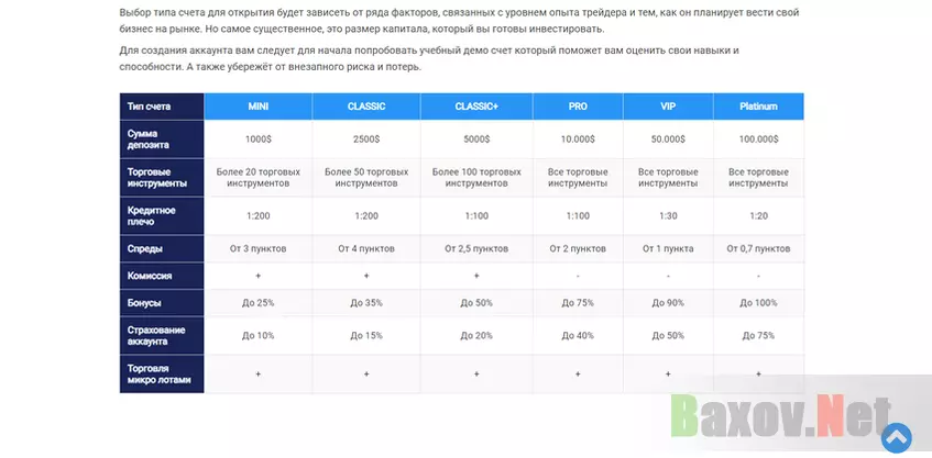 SB Global - тарифы аферистов