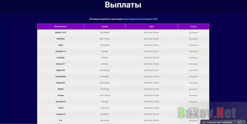 GDC Group - мизерные выплаты