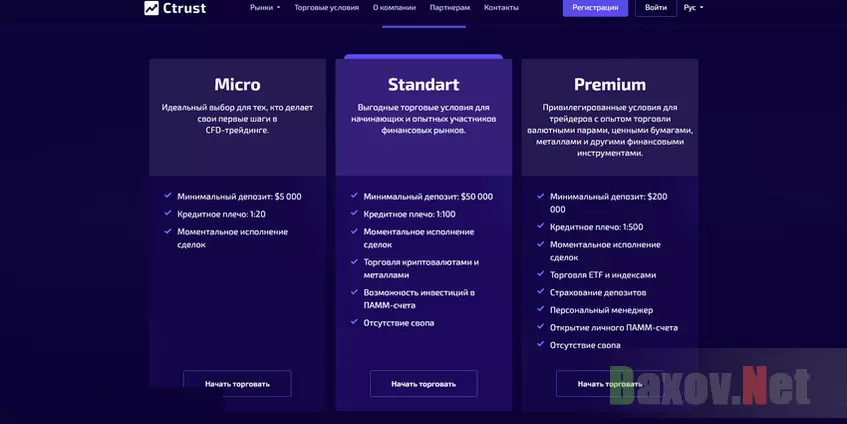 Ctrust - тарифы мошенников
