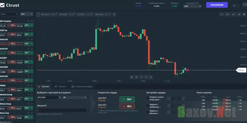 Ctrust - имитация торгов