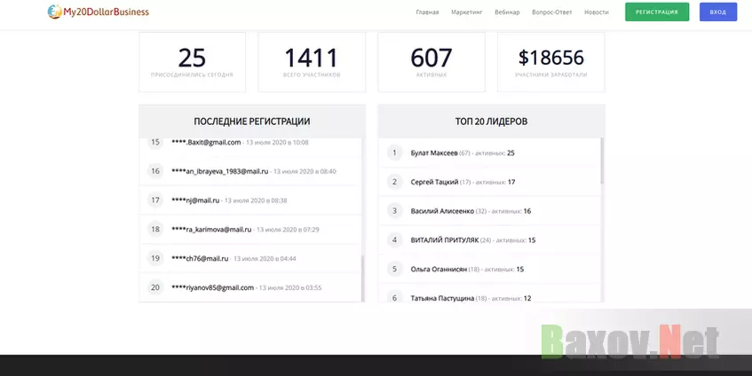 My20DollarBusiness - сомнительная статистика