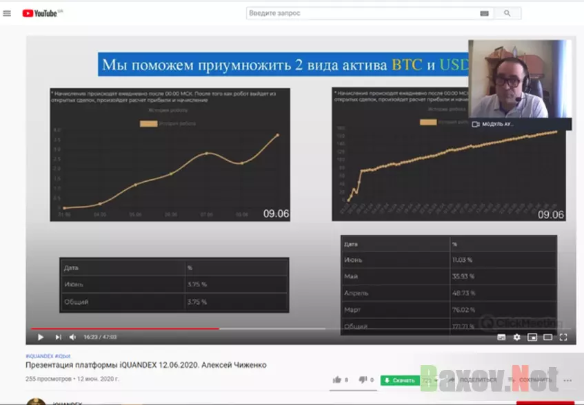 Iquandex - сомнительная статистика