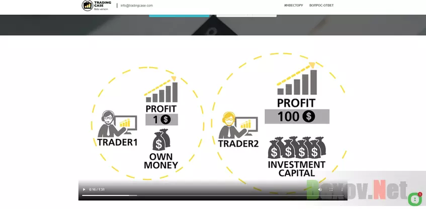  Trading Case - лохотрон