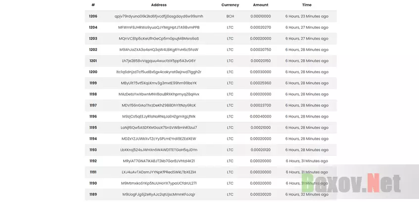 MultiCoinAds - таблица выплат