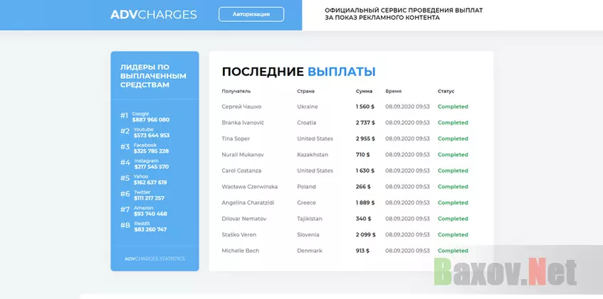 Фейковые выплаты - AdvCharges