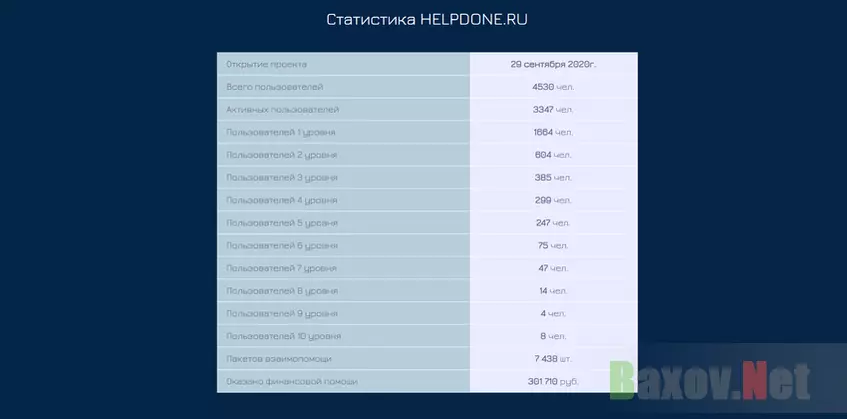 Мутная статистика