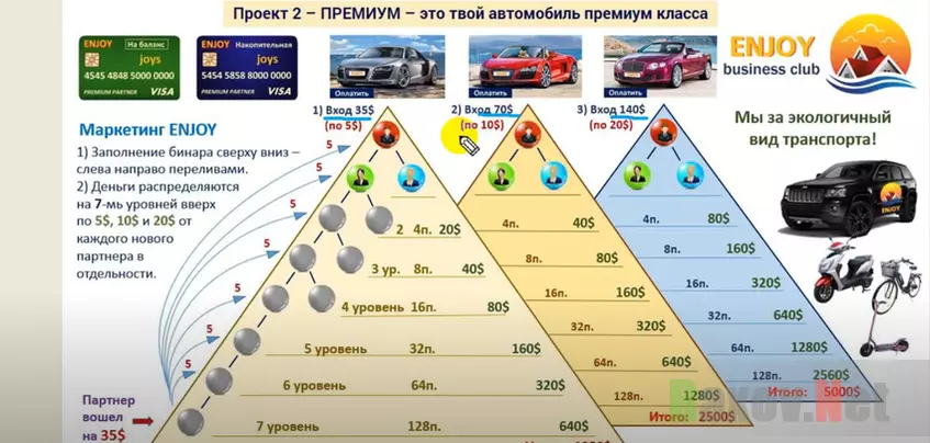 Цены мошенников