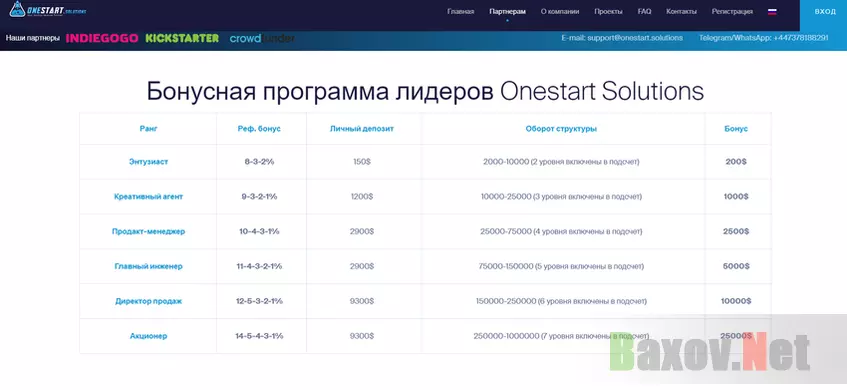 Партнёрская программа лохотрона