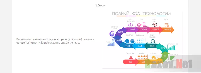 Расценки жуликов