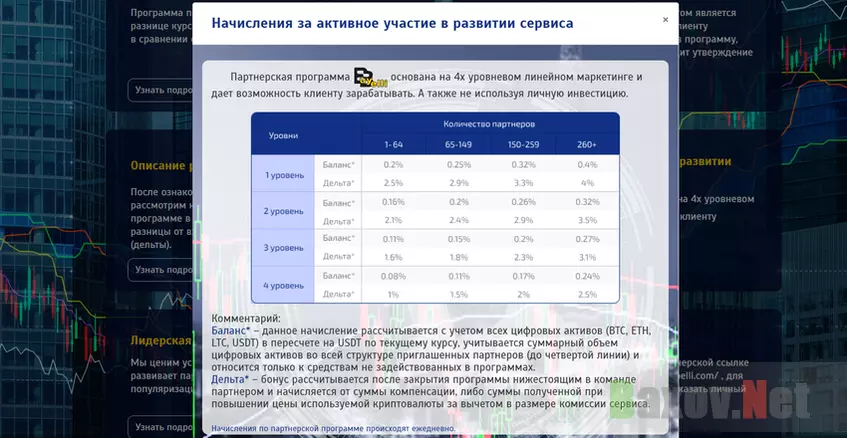 Партнёрская программа