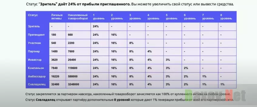 Реферальная программа 