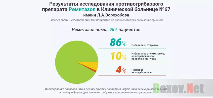 Фейковая статистика