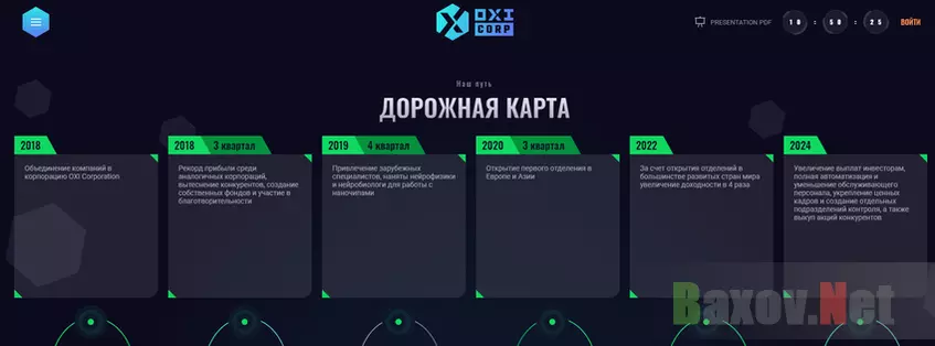 Липовая дорожная карта