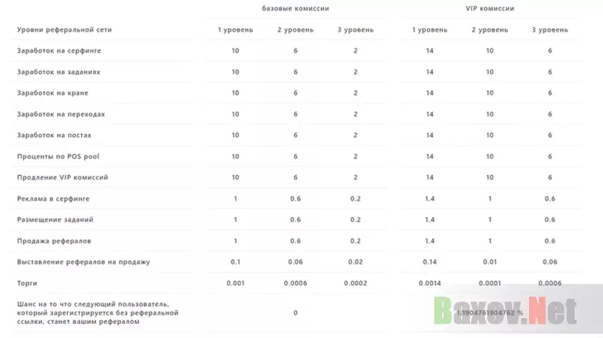 Реферальная программа 