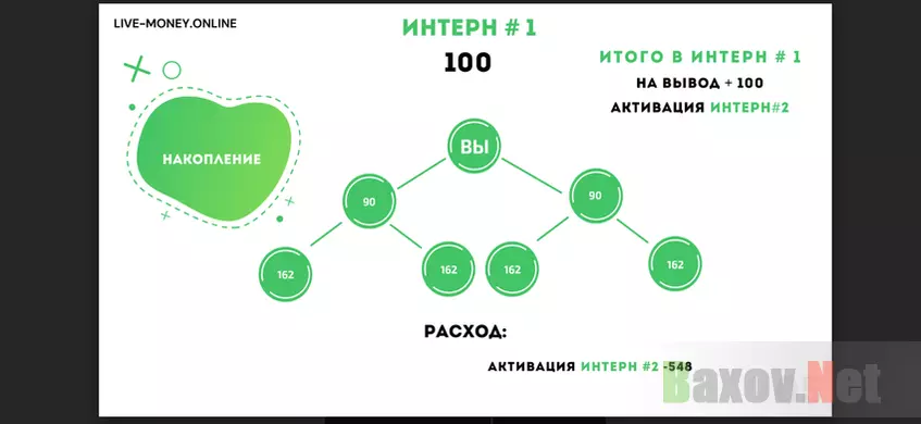 Финансовая пирамида