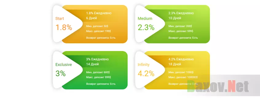 Расценки лохотрона