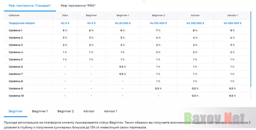 Реферальная пирамида