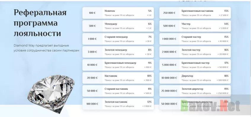 Реферальная пирамида