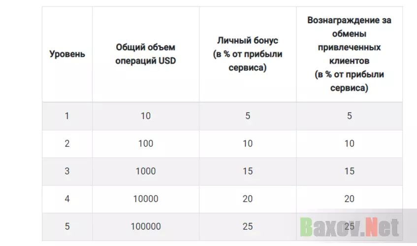 Партнёрская программа