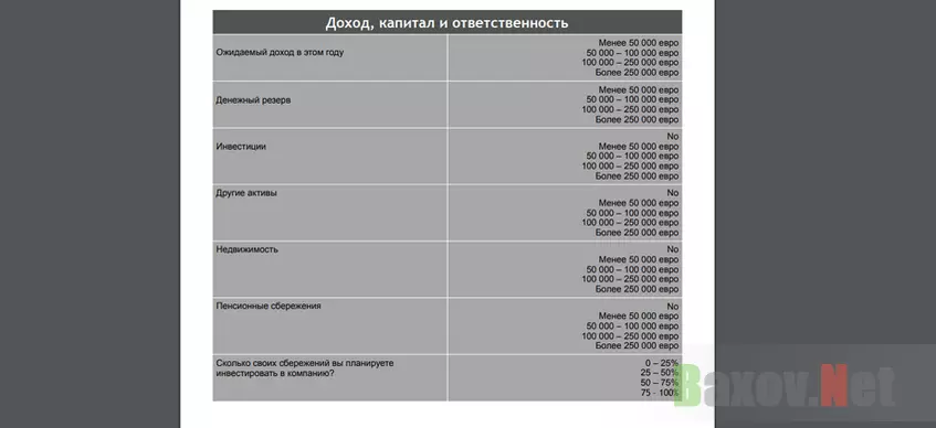 Требуют персональные данные