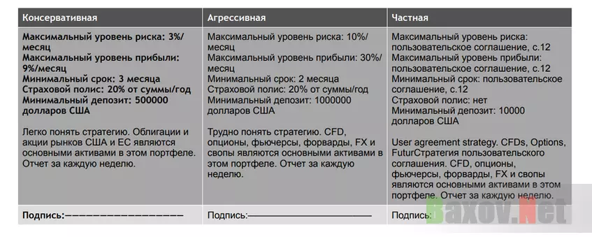 Сомнительные условия