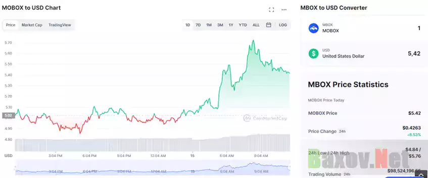 CoinMarketCap