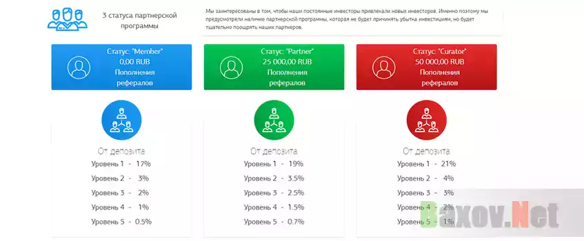 Реферальная пирамида