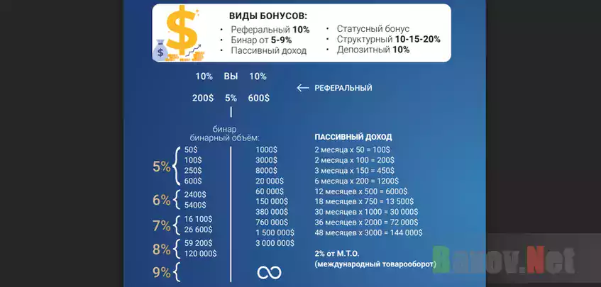 Реферальная пирамида